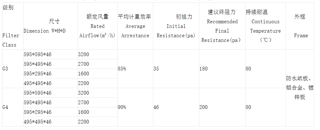 技術(shù)參數(shù)