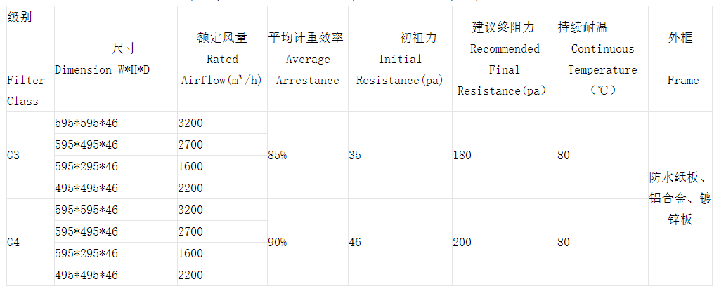 技術(shù)參數(shù)