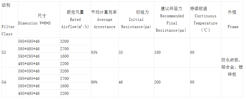 技術(shù)參數(shù)