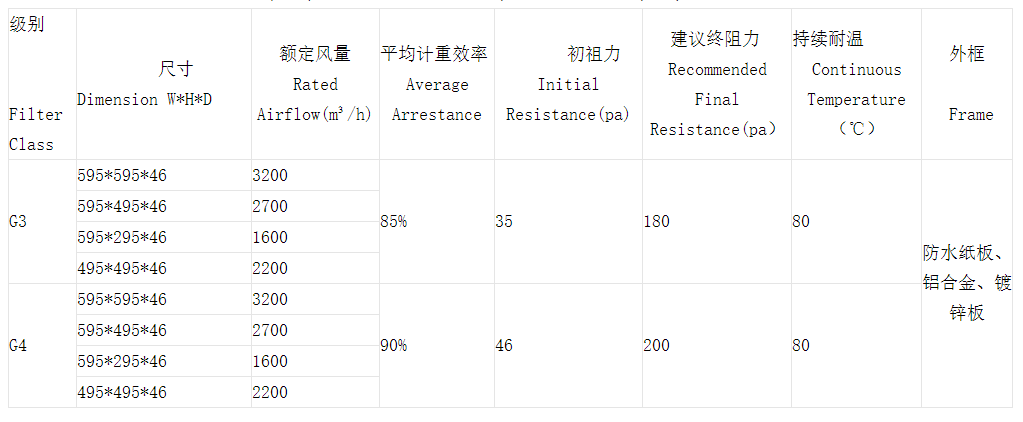 技術(shù)參數(shù)