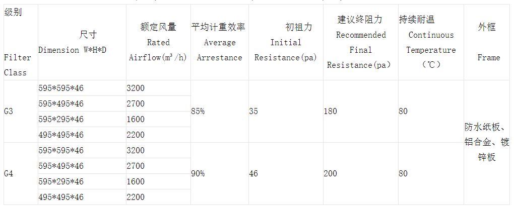 技術參數(shù)