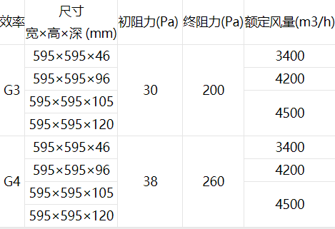 技術(shù)參數(shù)