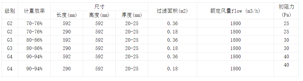 技術(shù)參數(shù)