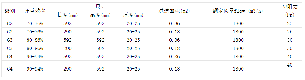 技術(shù)參數(shù)