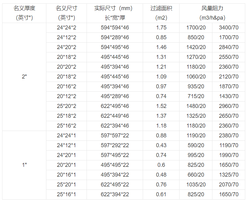 技術參數