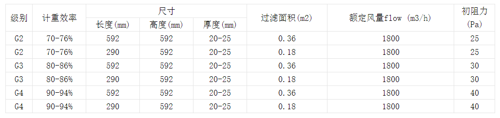 技術(shù)參數(shù)