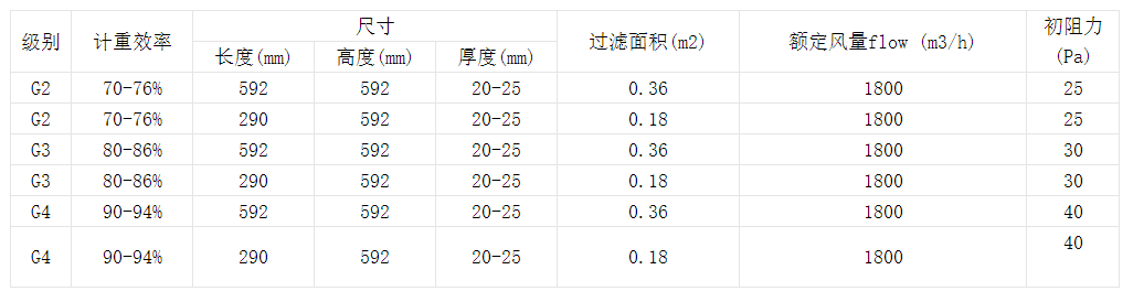 技術參數(shù)